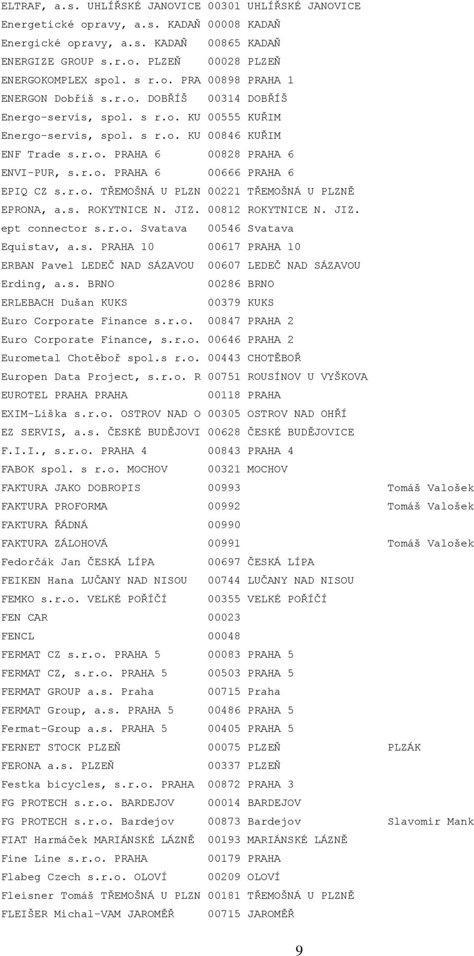 r.o. PRAHA 6 00666 PRAHA 6 EPIQ CZ s.r.o. TŘEMOŠNÁ U PLZN 00221 TŘEMOŠNÁ U PLZNĚ EPRONA, a.s. ROKYTNICE N. JIZ. 00812 ROKYTNICE N. JIZ. ept connector s.r.o. Svatava 00546 Svatava Equistav, a.s. PRAHA 10 00617 PRAHA 10 ERBAN Pavel LEDEČ NAD SÁZAVOU 00607 LEDEČ NAD SÁZAVOU Erding, a.