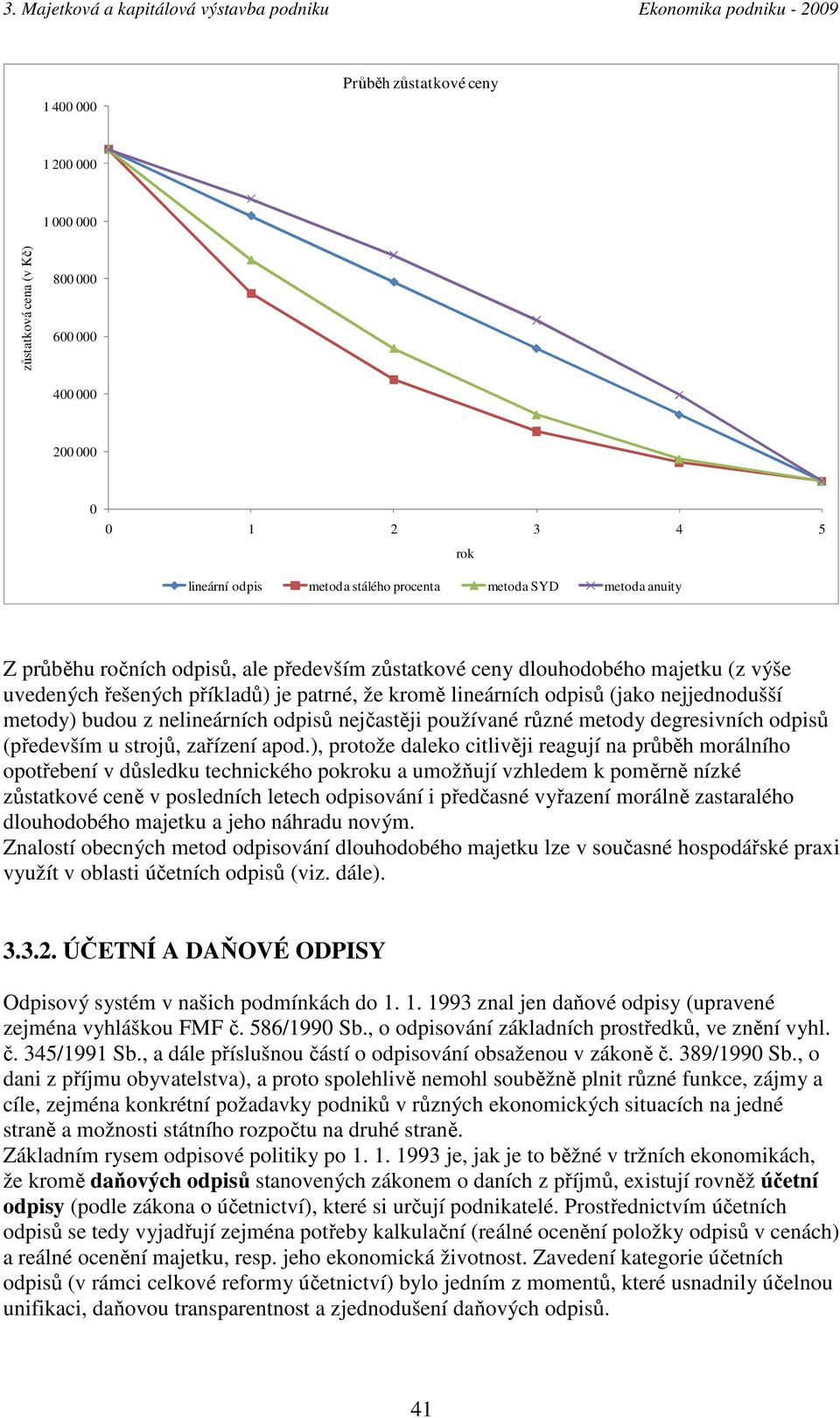 nejčastěji používané různé metody degresivních odpisů (především u strojů, zařízení apod.