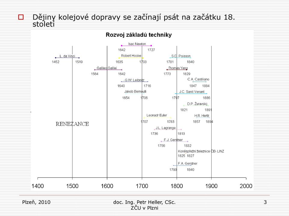 začínají psát na