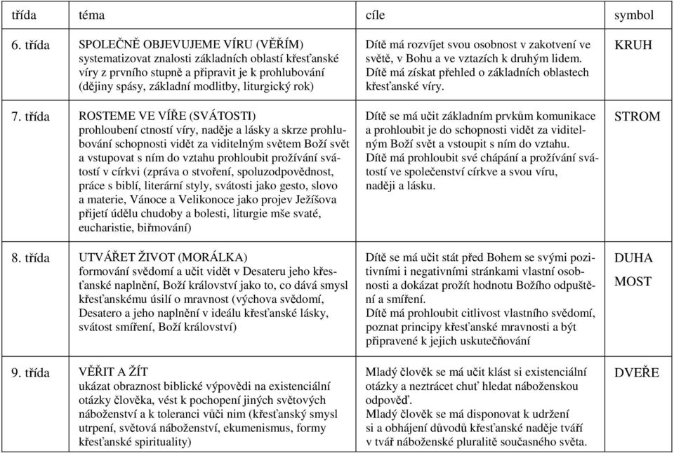 třída ROSTEME VE VÍŘE (SVÁTOSTI) prohloubení ctností víry, naděje a lásky a skrze prohlubování schopnosti vidět za viditelným světem Boží svět a vstupovat s ním do vztahu prohloubit prožívání