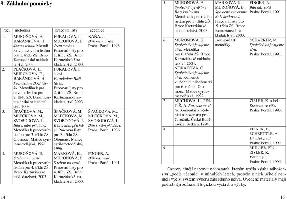 Bůh k nám přichází. Metodika k pracovním listům pro 3. třídu ZŠ. Olomouc: Matice cyrilometodějská, 1996. 4. MUROŇOVÁ, E. S tebou na cestě. Metodika k pracovním listům pro 4. třídu ZŠ. Brno: Kartuziánské nakladatelství, 2003.