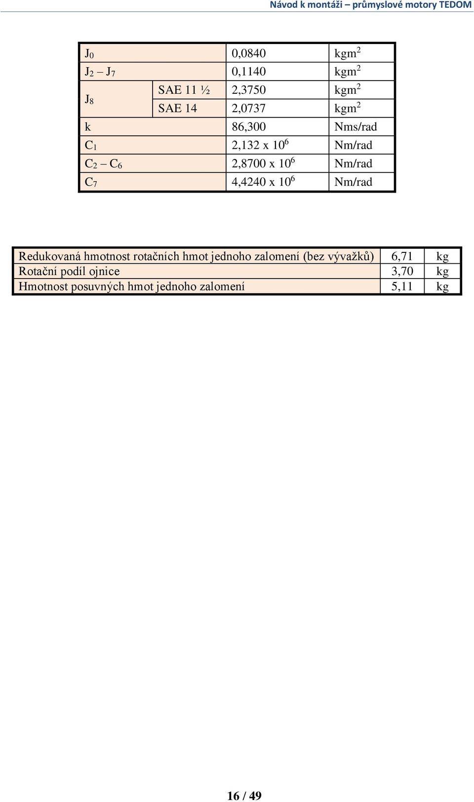 Nm/rad Redukovaná hmotnost rotačních hmot jednoho zalomení (bez vývažků) 6,71 kg