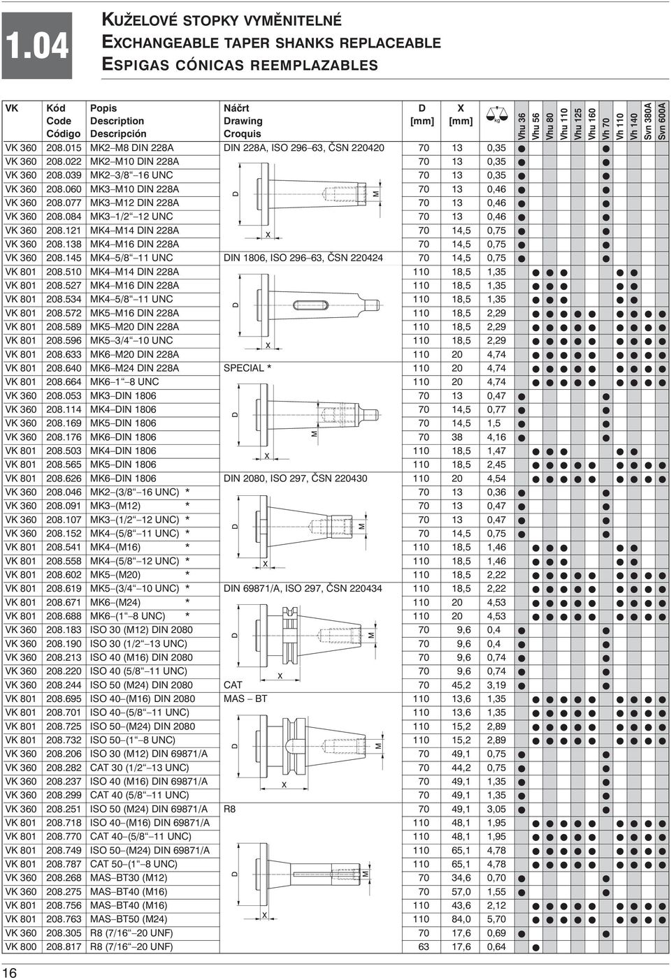 060 MK3 M10 DIN 228A 70 13 0,46 VK 360 208.077 MK3 M12 DIN 228A 70 13 0,46 VK 360 208.084 MK3 1/2 12 UNC 70 13 0,46 VK 360 208.121 MK4 M14 DIN 228A 70 14,5 0,75 VK 360 208.