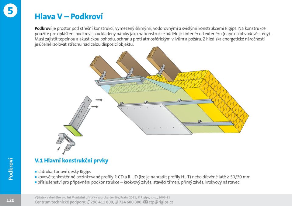 Musí zajistit tepelnou a akustickou pohodu, ochranu proti atmosférickým vlivům a požáru. Z hlediska energetické náročnosti je účelné izolovat střechu nad celou dispozicí objektu. 1 V.