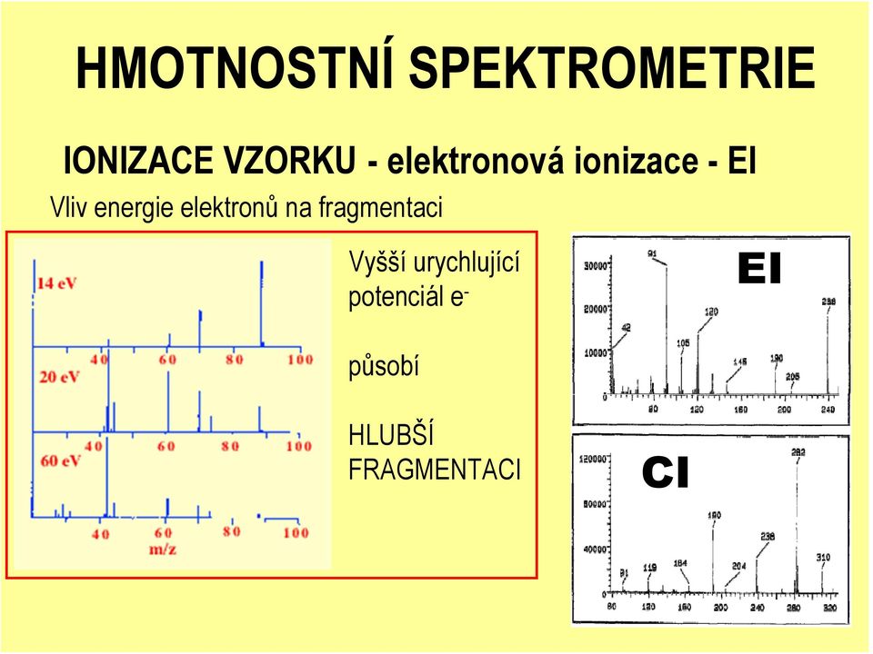 elektronů na fragmentaci Vyšší urychlující