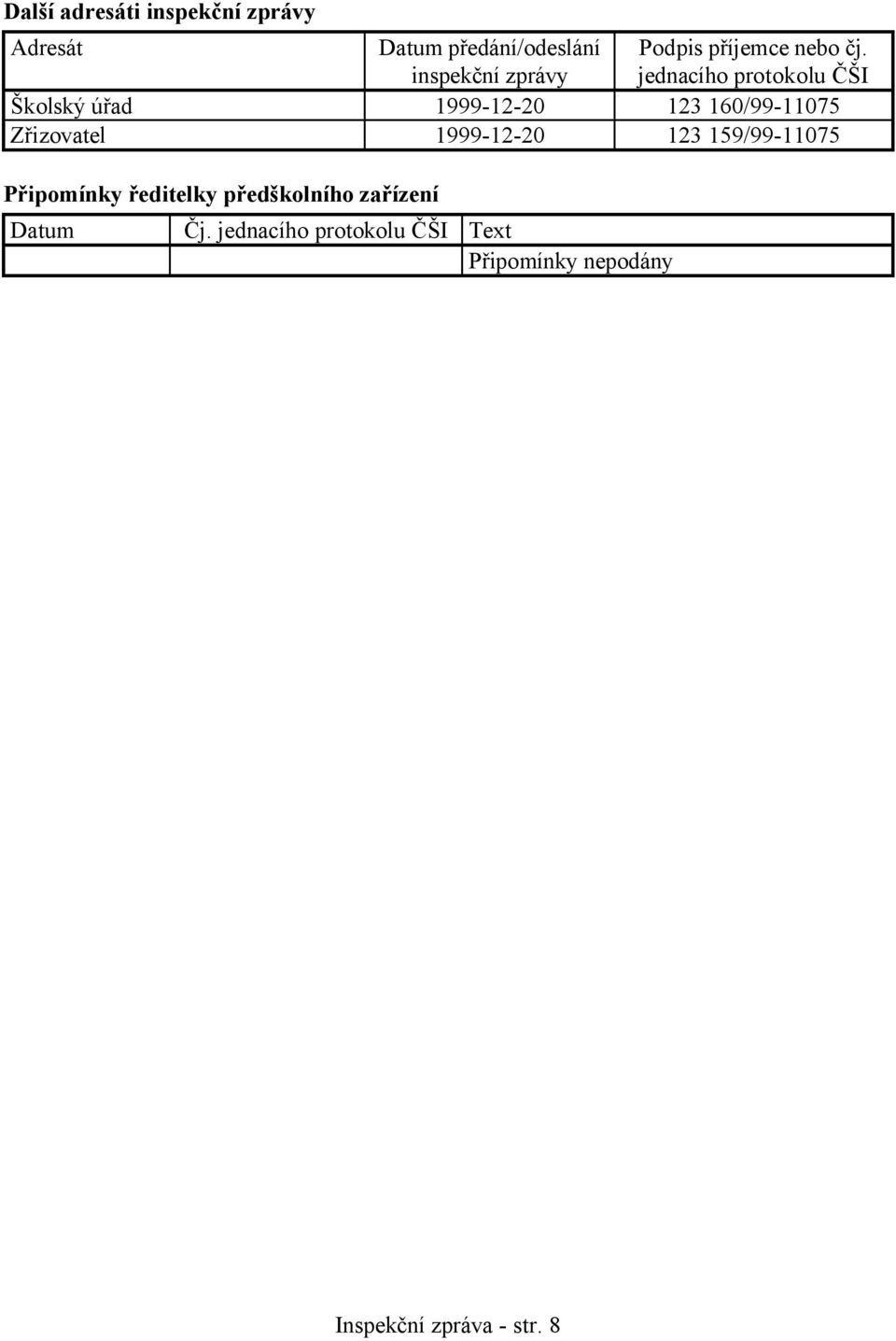 jednacího protokolu ČŠI Školský úřad 1999-12-20 123 160/99-11075 Zřizovatel