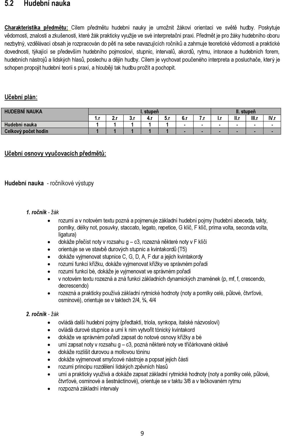 Předmět je pro žáky hudebního oboru nezbytný, vzdělávací obsah je rozpracován do pěti na sebe navazujících ročníků a zahrnuje teoretické vědomosti a praktické dovednosti, týkající se především