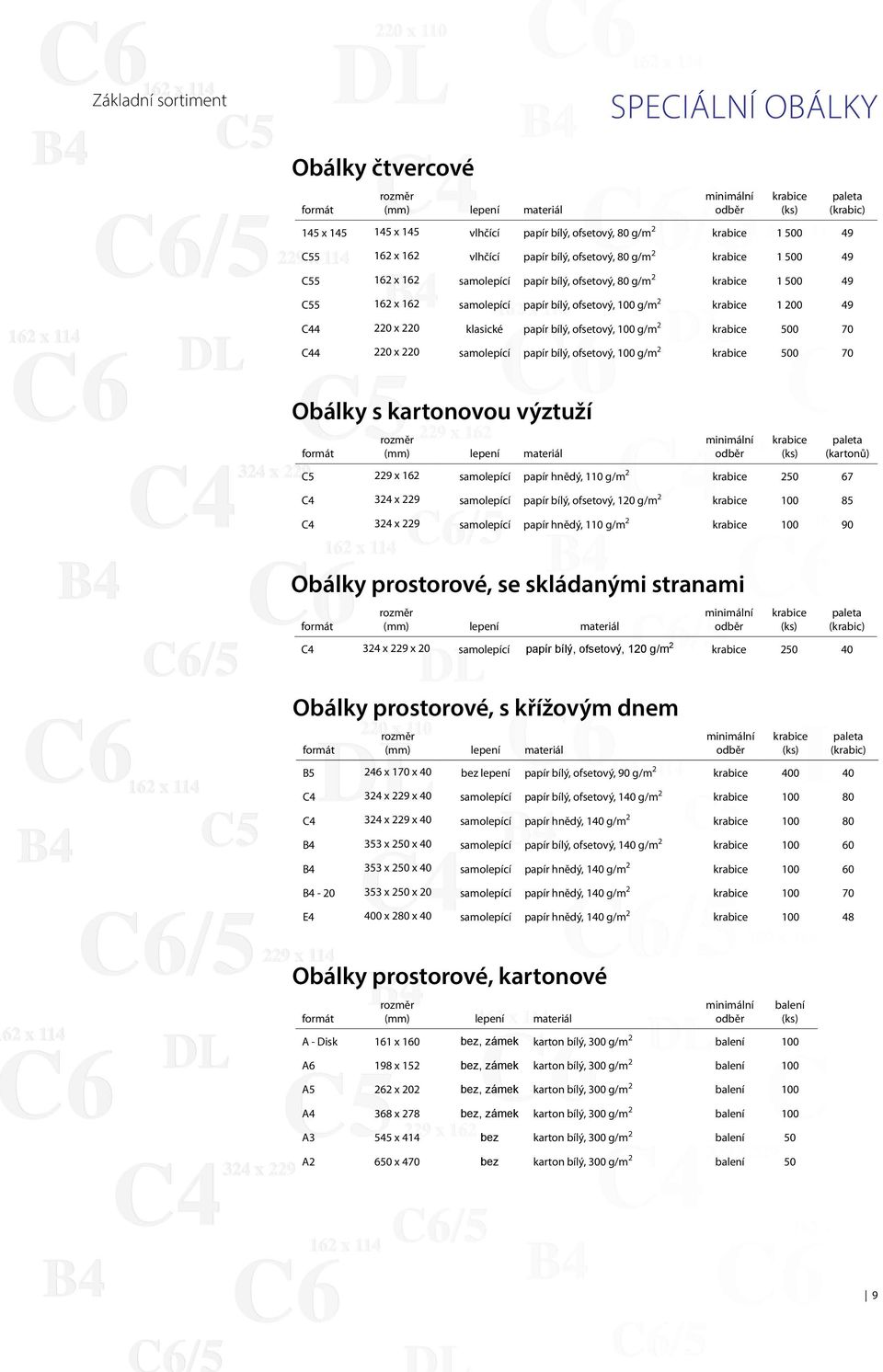 kartonovou výztuží (kartonů) C5 229 x 162 samolepící hnědý, 110 g/m 2 250 67 C4 324 x 229 samolepící bílý, ofsetový, 120 g/m 2 100 85 C4 324 x 229 samolepící hnědý, 110 g/m 2 100 90 Obálky