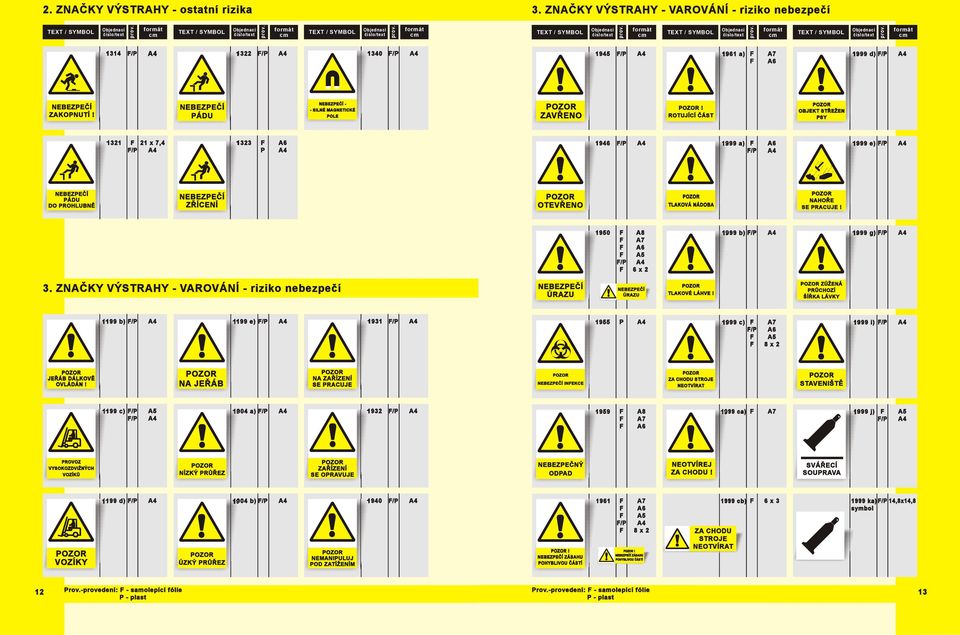 ZNAČKY VÝSTRAHY - VAROVÁNÍ - riziko nebezpečí NEBEZEČÍ ÚRAZU NEBEZEČÍ ÚRAZU TLAKOVÉ LÁHVE! ZÚŽENÁ RŮCHOZÍ ŠÍŘKA LÁVKY 99 b) / 99 e) / 93 / 955 999 c) / 8 x 999 i) / JEŘÁB DÁLKOVĚ OVLÁDÁN!