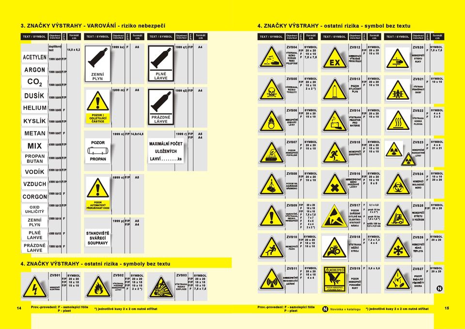 ZVS04 VÝSTRAHA, RIZIKO KOROZE NEBO OLETÁNÍ ZVS05 VÝSTRAHA, RIZIKO TOXICITY / / 7,5 x 7,5 x *) EX ZVS / NEBEZEČÍ VÝBUŠNÉ ROSTŘEDÍ ZVS3 / STLAČENÝ LYN ZVS0 NEBEZEČÍ STISKU RUKY ZVS VÝSTRAHA ŘISKŘÍNUTÍ