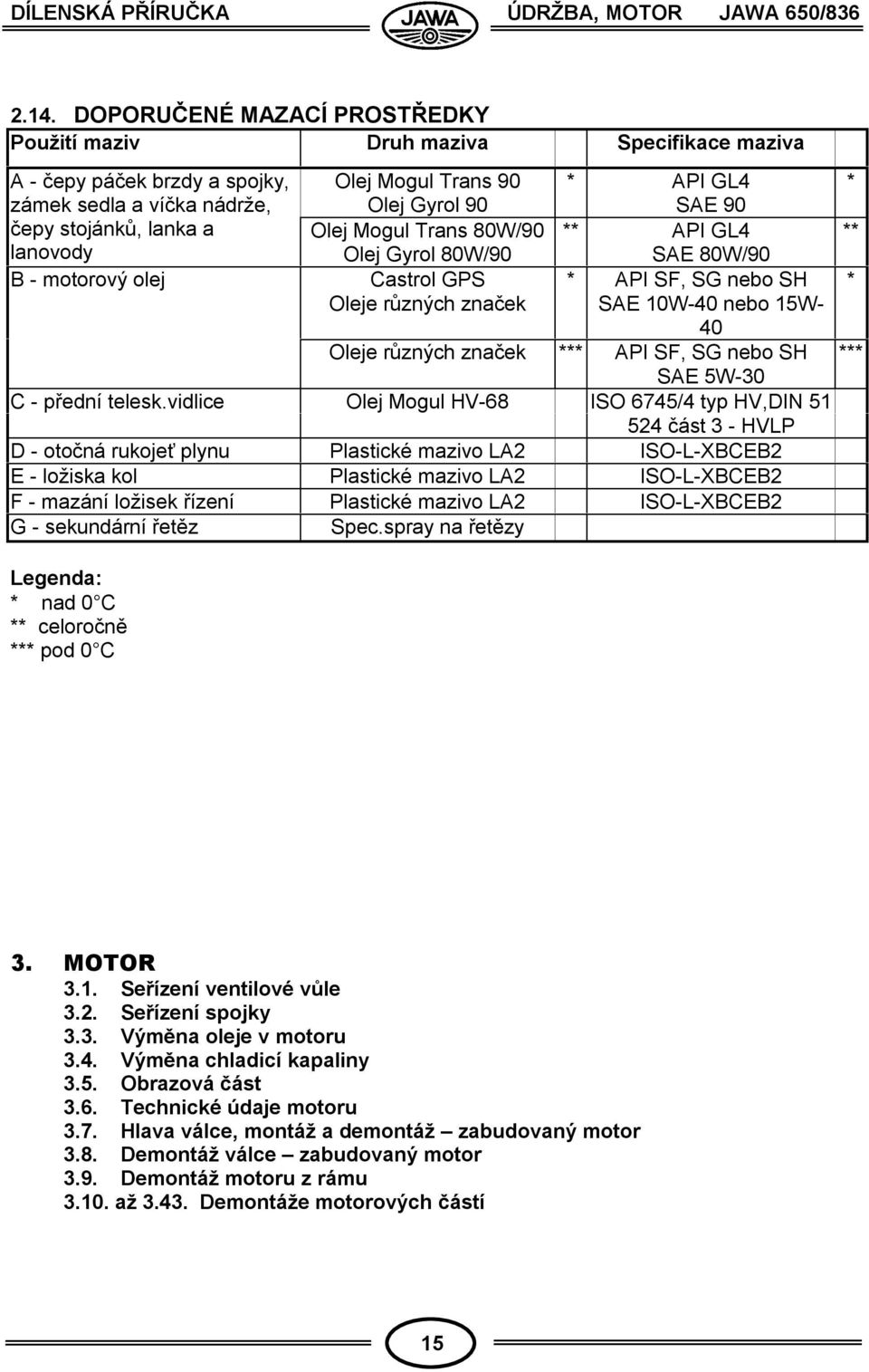 90 SAE 90 Olej Mogul Trans 80W/90 ** API GL4 ** lanovody Olej Gyrol 80W/90 SAE 80W/90 B - motorový olej Castrol GPS * API SF, SG nebo SH * Oleje různých značek SAE 0W-40 nebo 5W- 40 Oleje různých