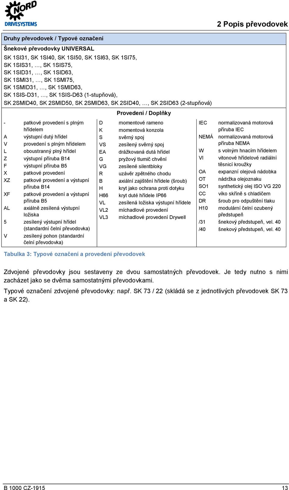 hřídelem výstupní dutý hřídel provedení s plným hřídelem oboustranný plný hřídel výstupní příruba B14 výstupní příruba B5 patkové provedení patkové provedení a výstupní příruba B14 patkové provedení