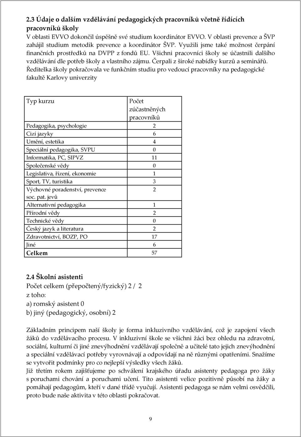 Všichni pracovníci školy se účastnili dalšího vzdělávání dle potřeb školy a vlastního zájmu. Čerpali z široké nabídky kurzů a seminářů.