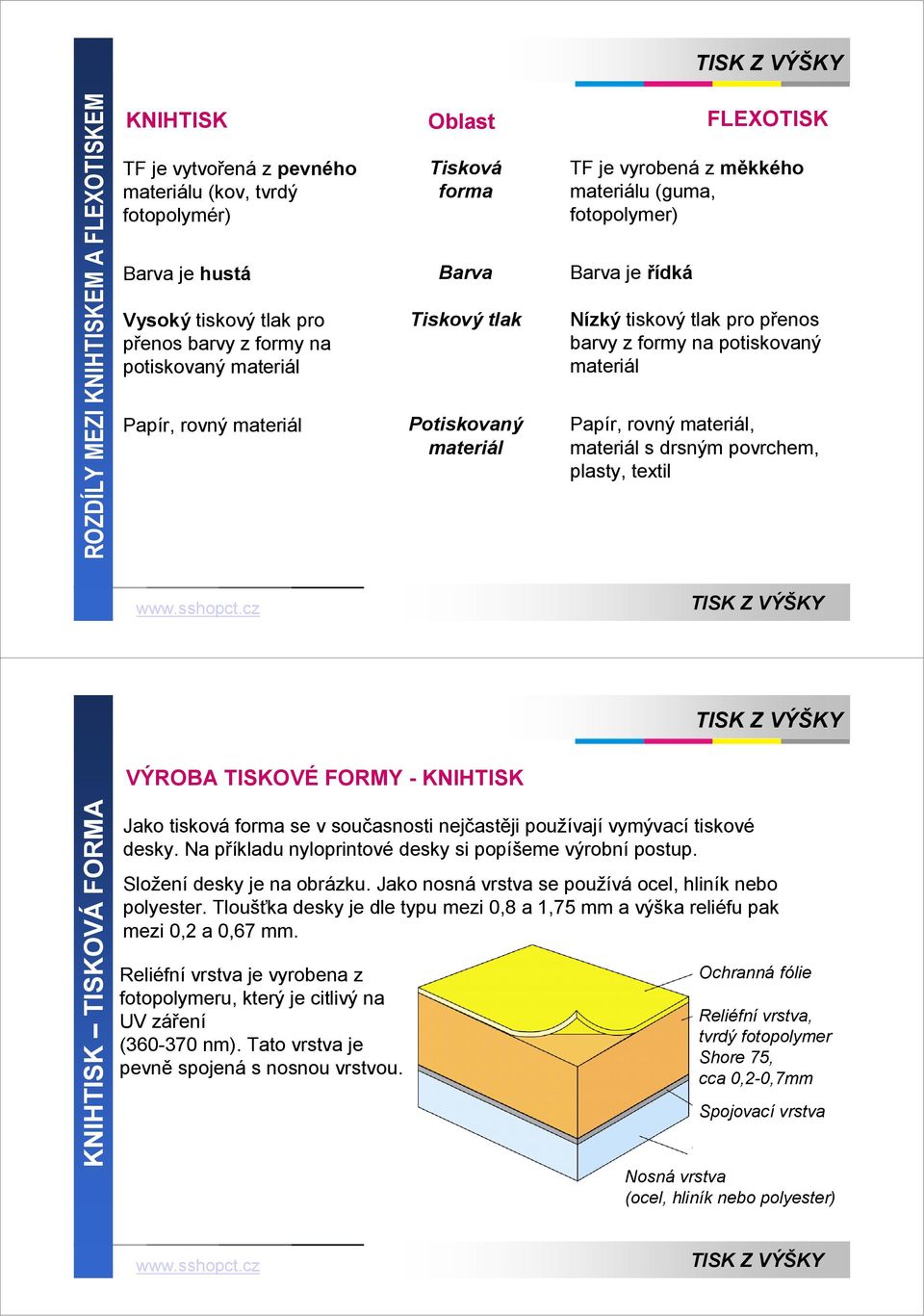na potiskovaný materiál Papír, rovný materiál, materiál s drsným povrchem, plasty, textil VÝROBA TISKOVÉ FORMY - KNIHTISK KNIHTISK TISKOVÁ FORMA Jako tisková forma se v současnosti nejčastěji