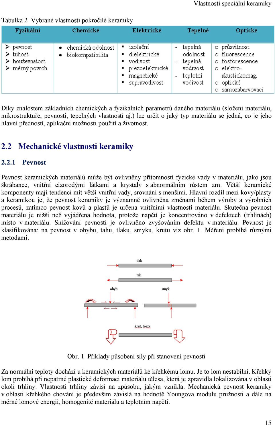 2 Mechanické vlastnosti keramiky 2.2.1 Pevnost Pevnost keramických materiálů může být ovlivněny přítomností fyzické vady v materiálu, jako jsou škrábance, vnitřní cizorodými látkami a krystaly s abnormálním růstem zrn.