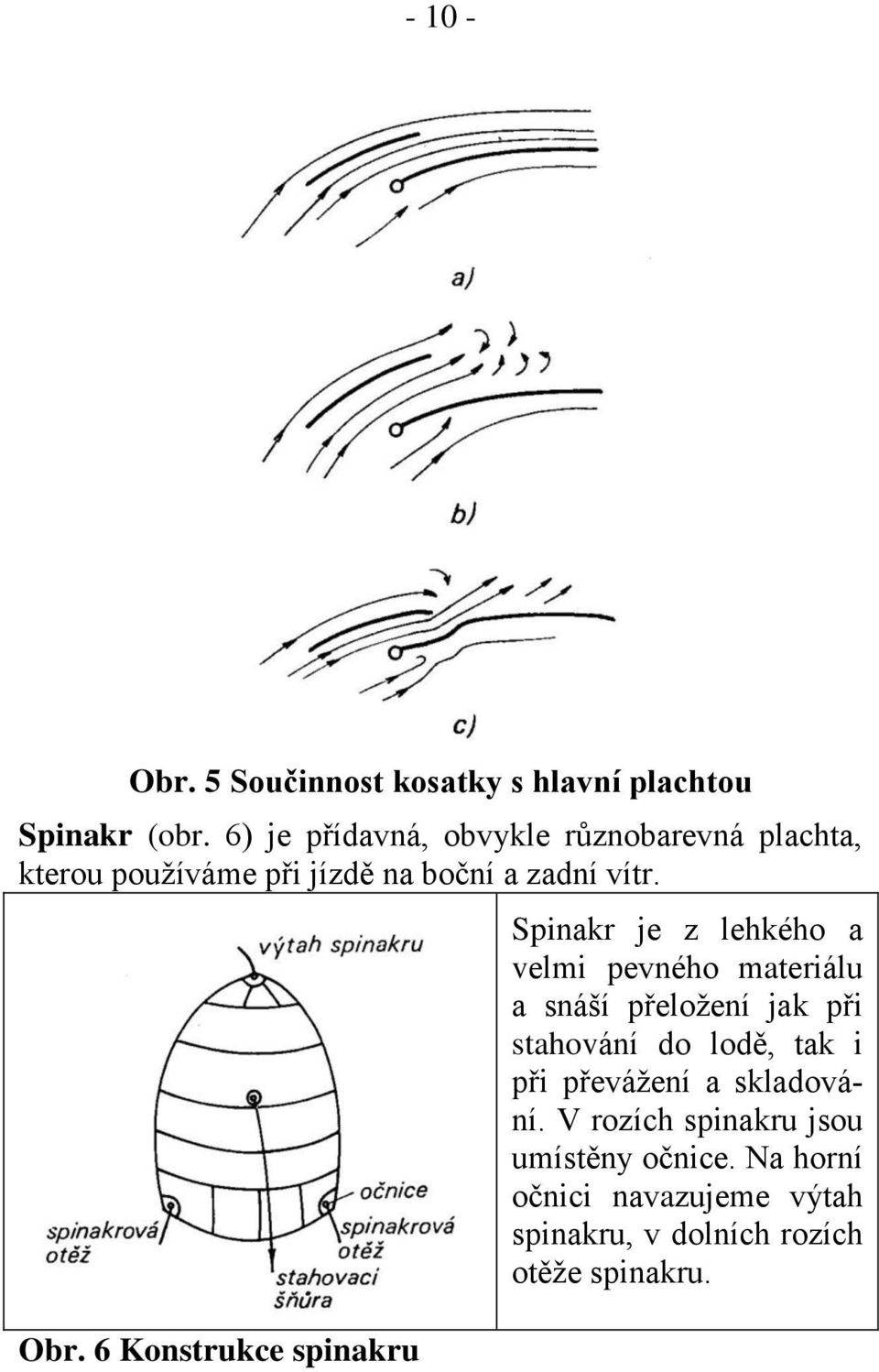 6 Konstrukce spinakru Spinakr je z lehkého a velmi pevného materiálu a snáší přeložení jak při stahování do