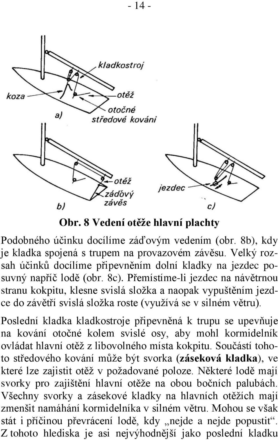 Přemístíme-li jezdec na návětrnou stranu kokpitu, klesne svislá složka a naopak vypuštěním jezdce do závětří svislá složka roste (využívá se v silném větru).