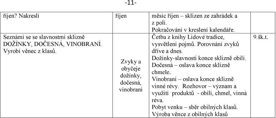 Zvyky a obyčeje dožínky, dočesná, vinobraní Četba z knihy Lidové tradice, vysvětlení pojmů. Porovnání zvyků dříve a dnes.