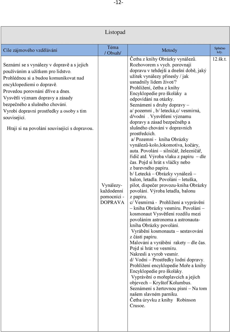 Téma / Obsah/ Vynálezykaždodenní pomocníci - DOPRAVA Metody Četba z knihy Obrázky vynálezů. Rozhovorem s vych.