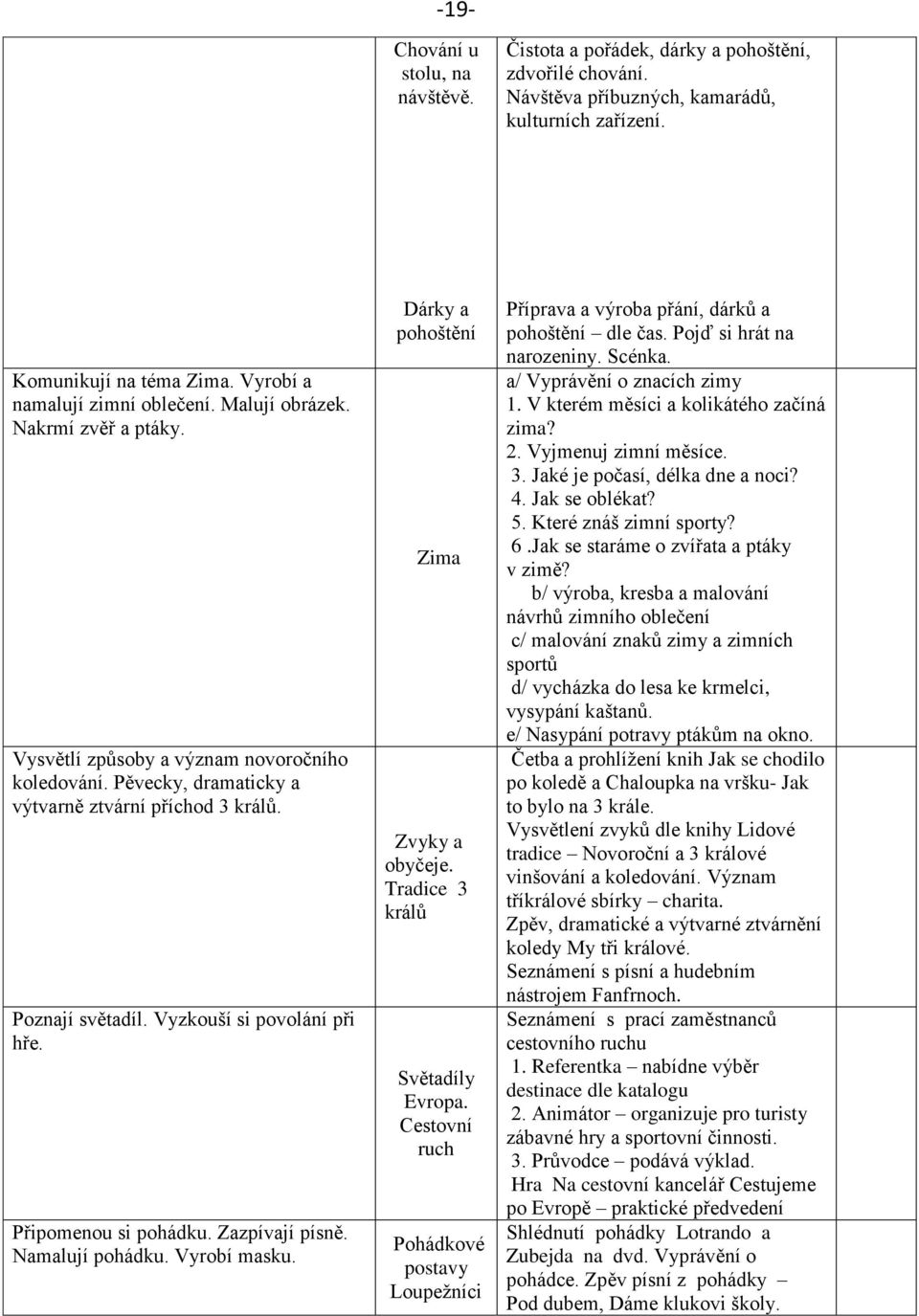 Vyzkouší si povolání při hře. Připomenou si pohádku. Zazpívají písně. Namalují pohádku. Vyrobí masku. Dárky a pohoštění Zima Zvyky a obyčeje. Tradice 3 králů Světadíly Evropa.