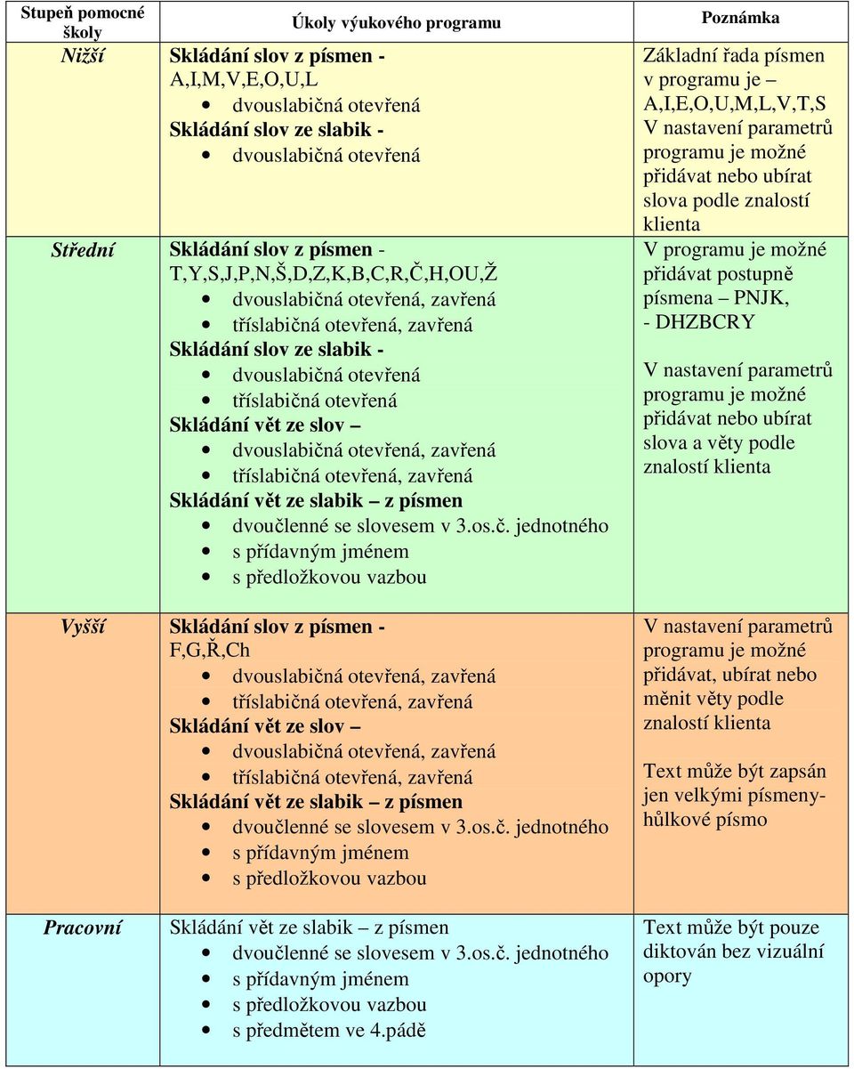 otevřená, zavřená tříslabičn