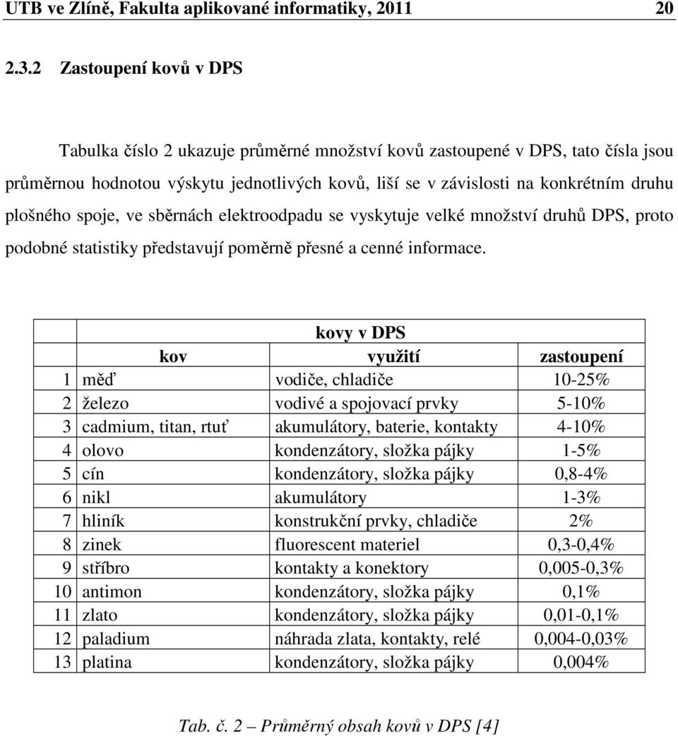 plošného spoje, ve sběrnách elektroodpadu se vyskytuje velké množství druhů DPS, proto podobné statistiky představují poměrně přesné a cenné informace.