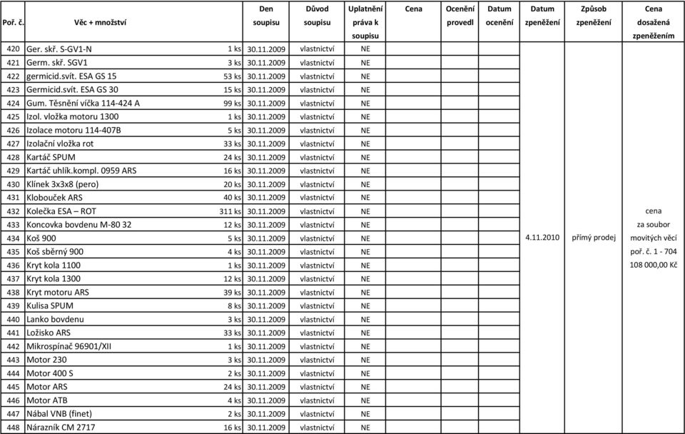 11.2009 vlastnictví NE 428 Kartáč SPUM 24 ks 30.11.2009 vlastnictví NE 429 Kartáč uhlík.kompl. 0959 ARS 16 ks 30.11.2009 vlastnictví NE 430 Klínek 3x3x8 (pero) 20 ks 30.11.2009 vlastnictví NE 431 Klobouček ARS 40 ks 30.