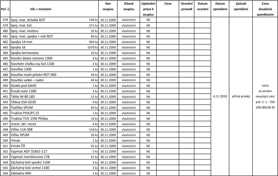 11.2009 vlastnictví NE 486 Staviteln vložka osy kol 1100 2 ks 30.11.2009 vlastnictví NE 487 Stavítko 1300 1 ks 30.11.2009 vlastnictví NE 488 Stavítko malé-přední ROT 900 39 ks 30.11.2009 vlastnictví NE 489 Stavítko velké zadní 44 ks 30.