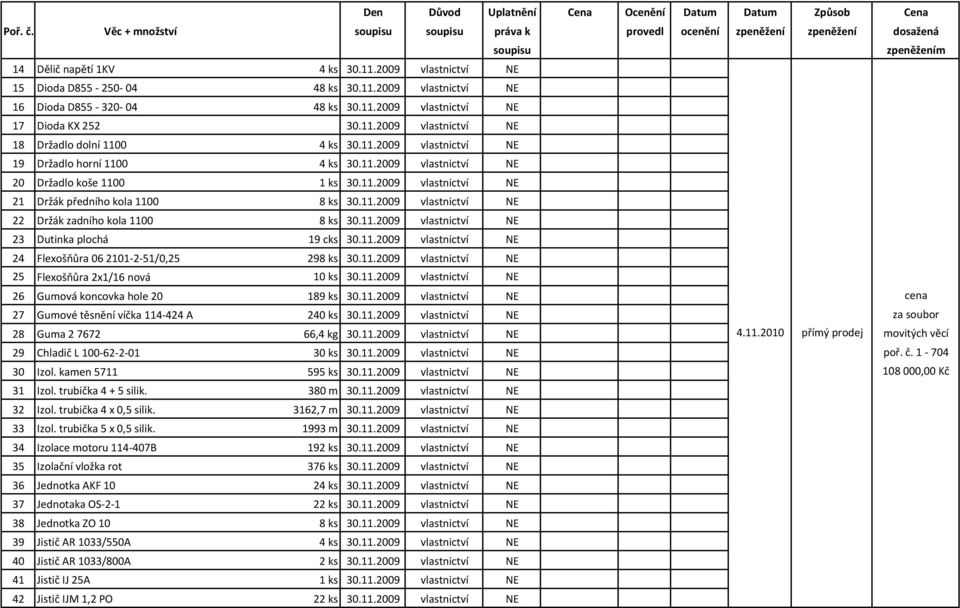 11.2009 vlastnictví NE 23 Dutinka plochá 19 cks 30.11.2009 vlastnictví NE 24 Flexošňůra 062101-2-51/0,25 298 ks 30.11.2009 vlastnictví NE 25 Flexošňůra 2x1/16 nová 10 ks 30.11.2009 vlastnictví NE 26 Gumová koncovka hole 20 189 ks 30.