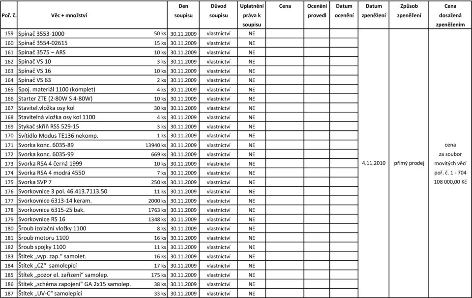 vložka osy kol 30 ks 30.11.2009 vlastnictví NE 168 Stavitelná vložka osy kol 1100 4 ks 30.11.2009 vlastnictví NE 169 Stykač skříň RSS 529-15 3 ks 30.11.2009 vlastnictví NE 170 Svítidlo Modus TE136 nekomp.