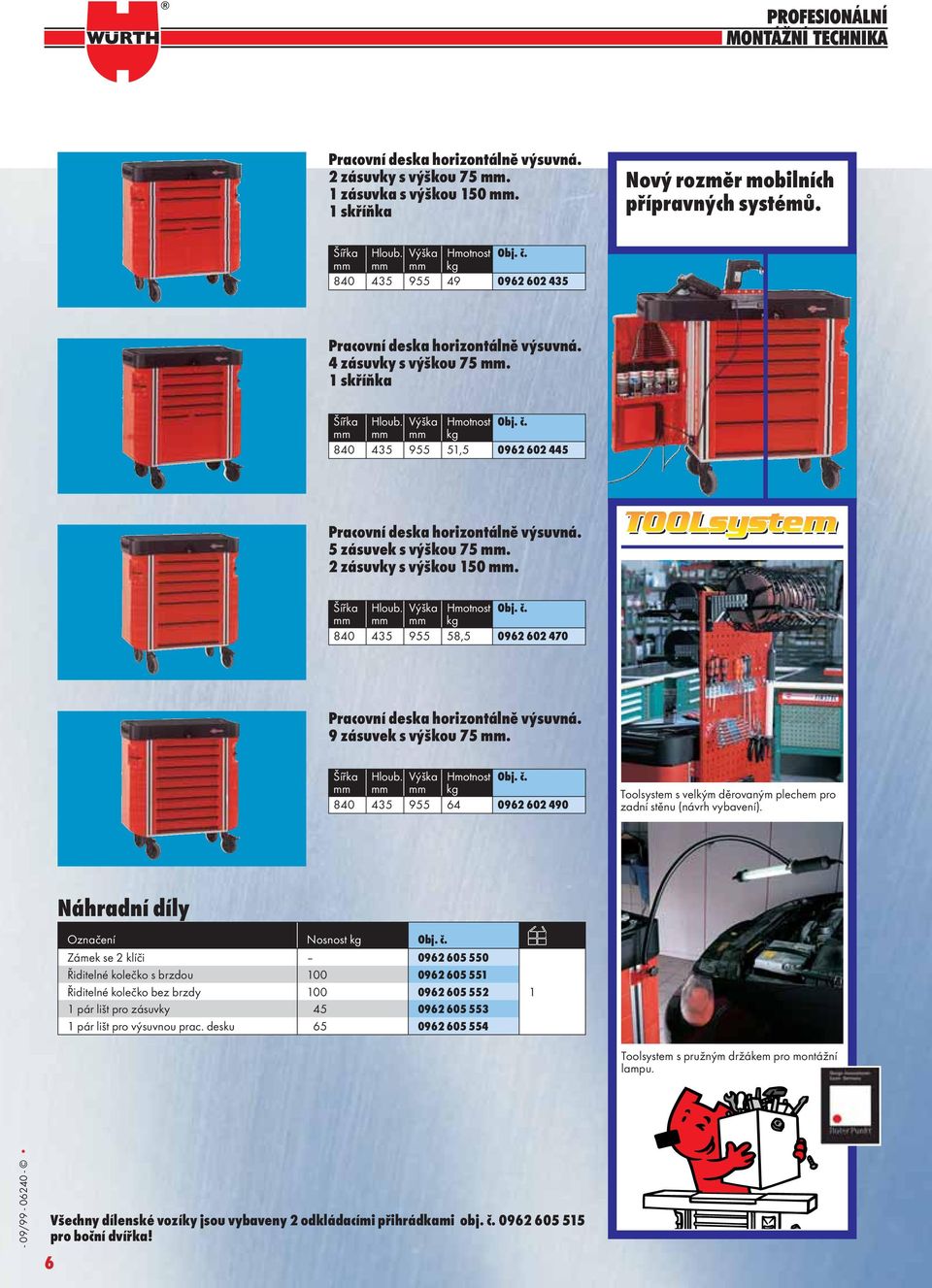 mm mm mm kg 840 435 955 51,5 0962 602 445 Pracovní deska horizontálně výsuvná. 5 zásuvek s výškou 75 mm. 2 zásuvky s výškou 150 mm. Šířka Hloub. Výška Hmotnost Obj. č.