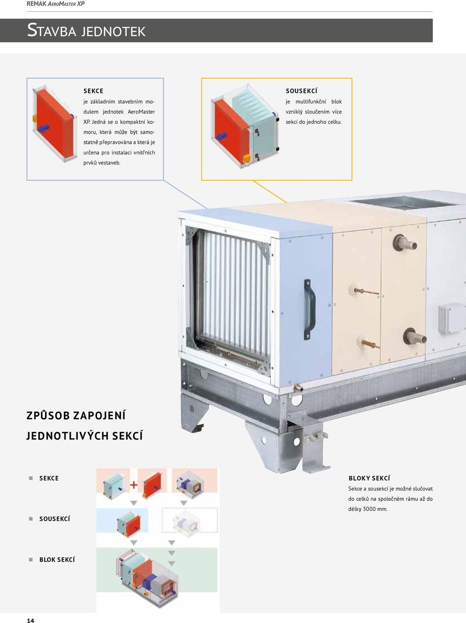 prvků vestaveb. sousekcí je multifunkční blok vzniklý sloučením více sekcí do jednoho celku.