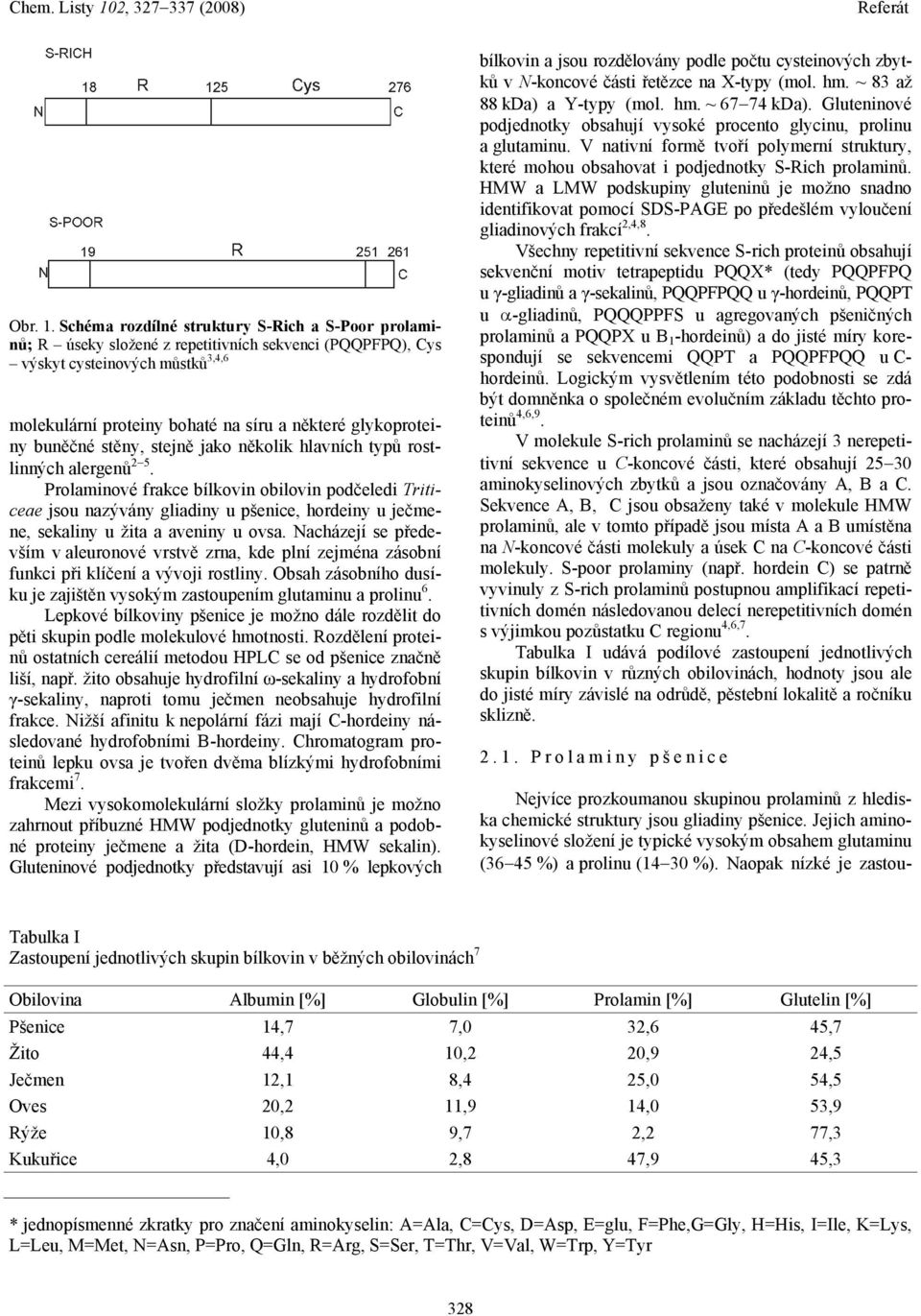 glykoproteiny buněčné stěny, stejně jako několik hlavních typů rostlinných alergenů 2 5.