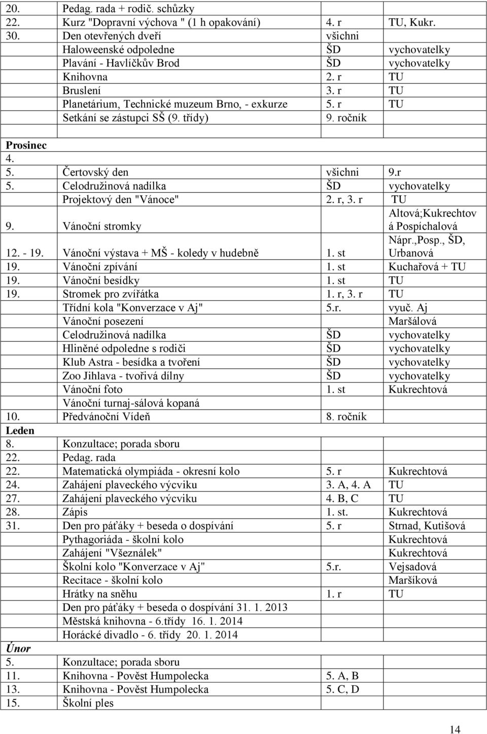 r TU Setkání se zástupci SŠ (9. třídy) 9. ročník Prosinec 4. 5. Čertovský den všichni 9.r 5. Celodružinová nadílka ŠD vychovatelky Projektový den "Vánoce" 2. r, 3. r TU Altová;Kukrechtov 9.