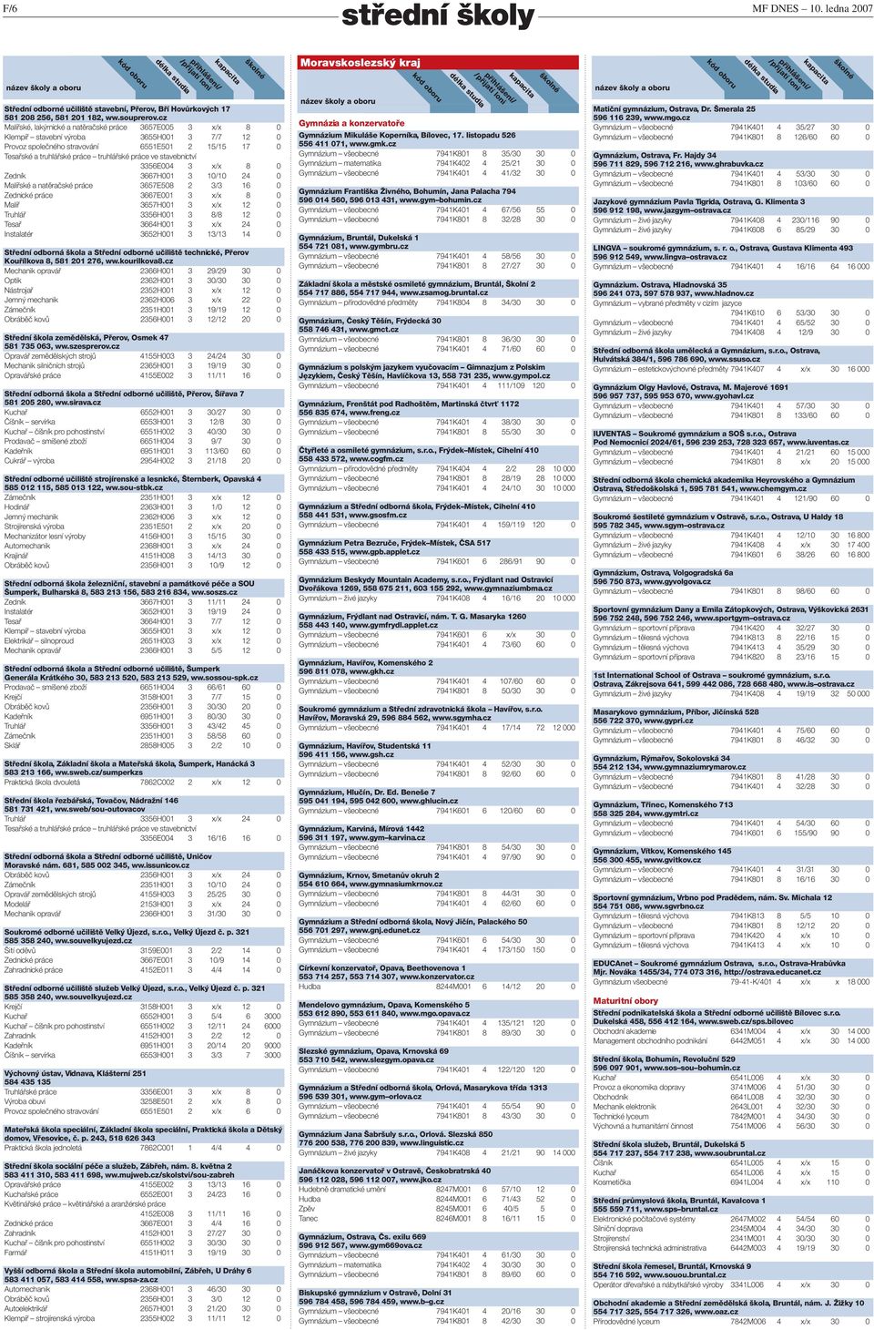 práce ve stavebnictví 3356E004 3 x/x 8 0 Zedník 3667H001 3 10/10 24 0 Malířské a natěračské práce 3657E508 2 3/3 16 0 Zednické práce 3667E001 3 x/x 8 0 Malíř 3657H001 3 x/x 12 0 Truhlář 3356H001 3