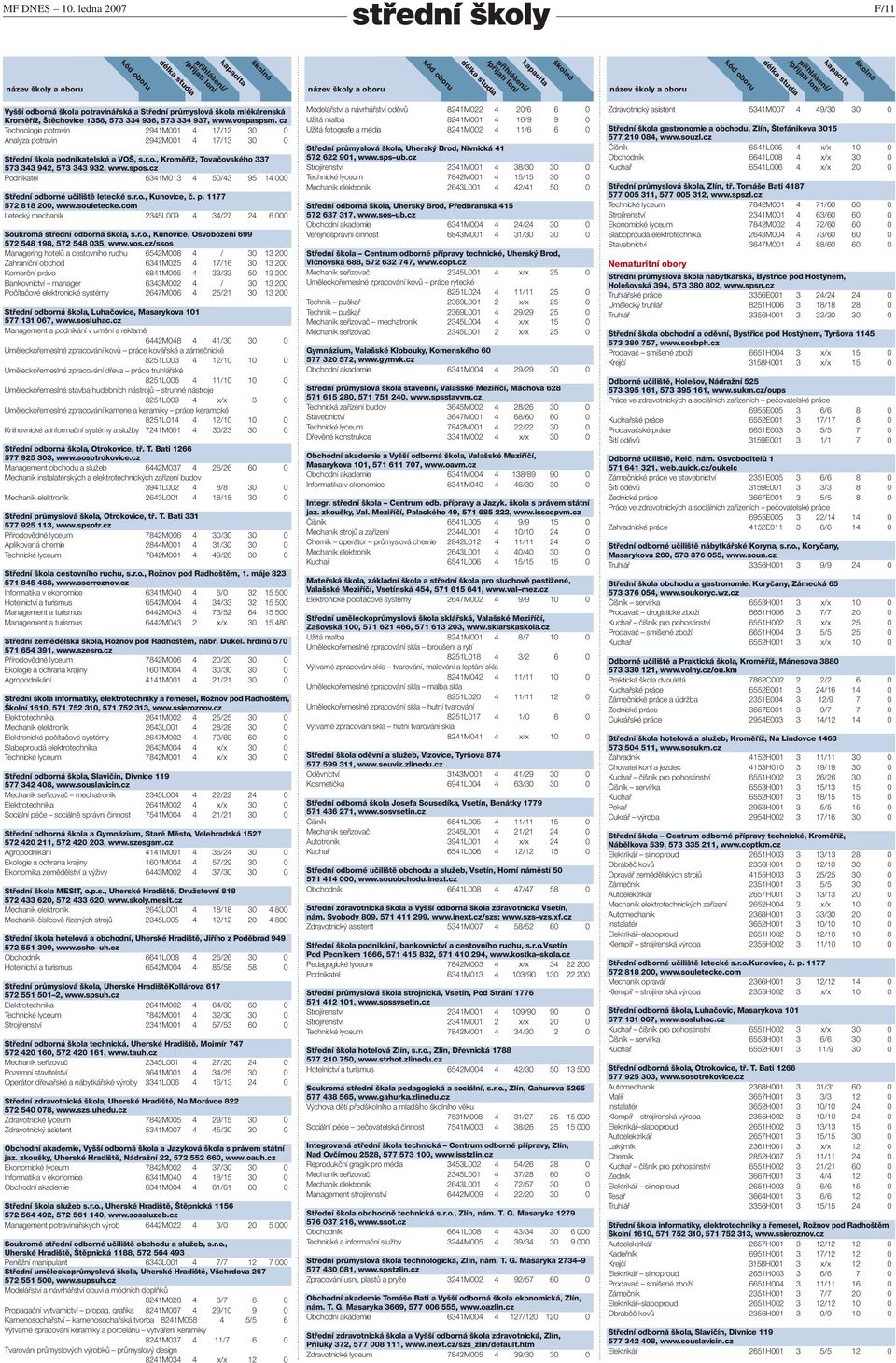 cz Podnikatel 6341M013 4 50/43 95 14 000 Střední odborné učiliště letecké s.r.o., Kunovice, č. p. 1177 572 818 200, www.souletecke.