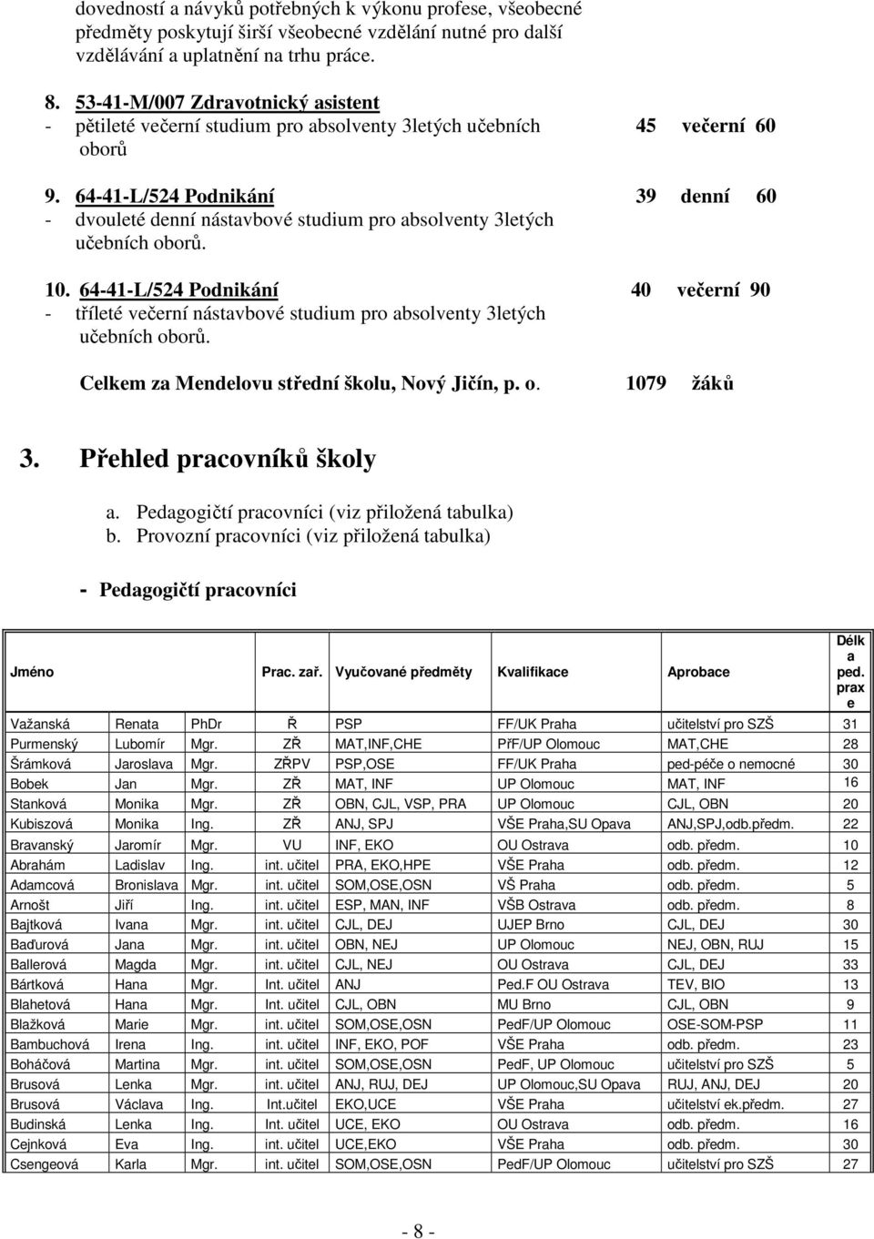 64-41-L/524 Podnikání 39 denní 60 - dvouleté denní nástavbové studium pro absolventy 3letých učebních oborů. 10.