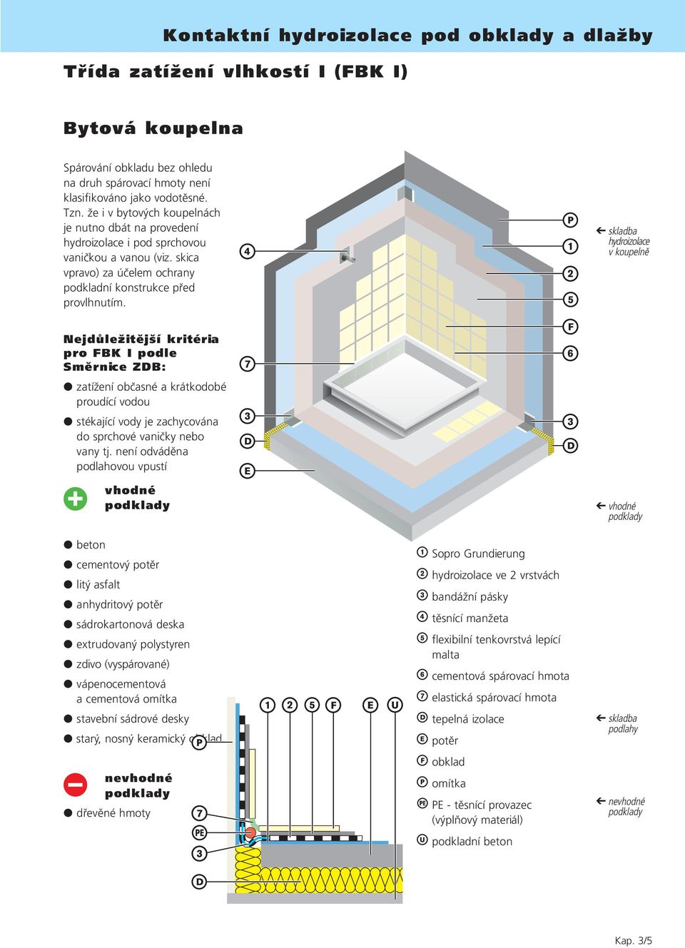 skladba hydroizolace v koupelně Nejdůležitější kritéria pro FBK I podle Směrnice ZDB: zatížení občasné a krátkodobé proudící vodou stékající vody je zachycována do sprchové vaničky nebo vany tj.