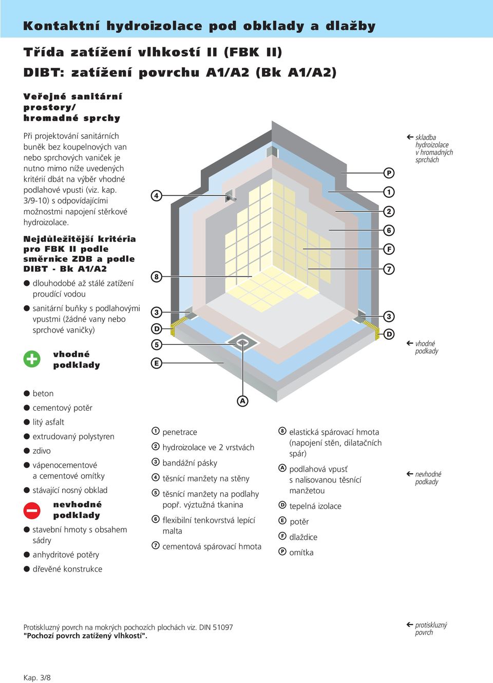 skladba hydroizolace v hromadných sprchách Nejdůležitější kritéria pro FBK II podle směrnice ZDB a podle DIBT - Bk A1/A2 dlouhodobé až stálé zatížení proudící vodou sanitární buňky s podlahovými