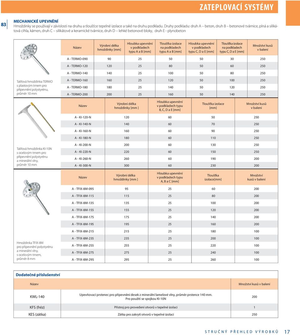 hmoždinky [mm] Hloubka upevnění v podkladech typu A a B [mm] Tloušťka izolace na podkladech typu A a B [mm] Hloubka upevnění v podkladech typu C, D a E [mm] Tloušťka izolace na podkladech typu C, D a