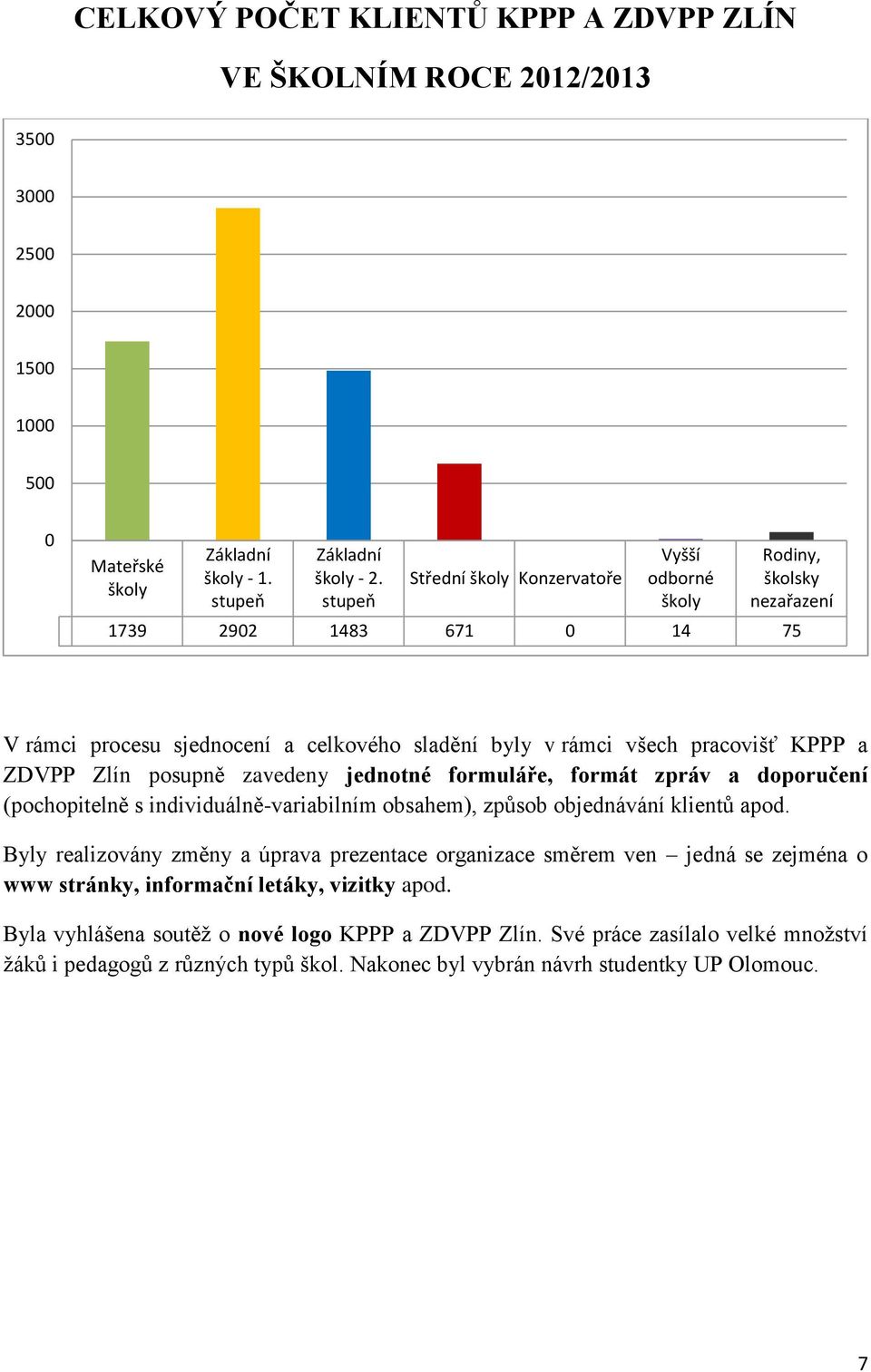 Zlín posupně zavedeny jednotné formuláře, formát zpráv a doporučení (pochopitelně s individuálně-variabilním obsahem), způsob objednávání klientů apod.