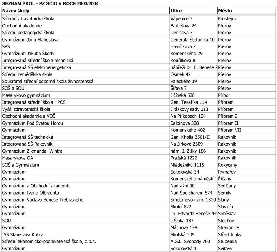 Beneše 21Přerov Střední zemědělská škola Osmek 47 Přerov Soukromá střední odborná škola živnostenská Palackého 19 Přerov SOŠ a SOU Šířava 7 Přerov Masarykovo gymnázium Jičínská 528 Příbor Integrovaná