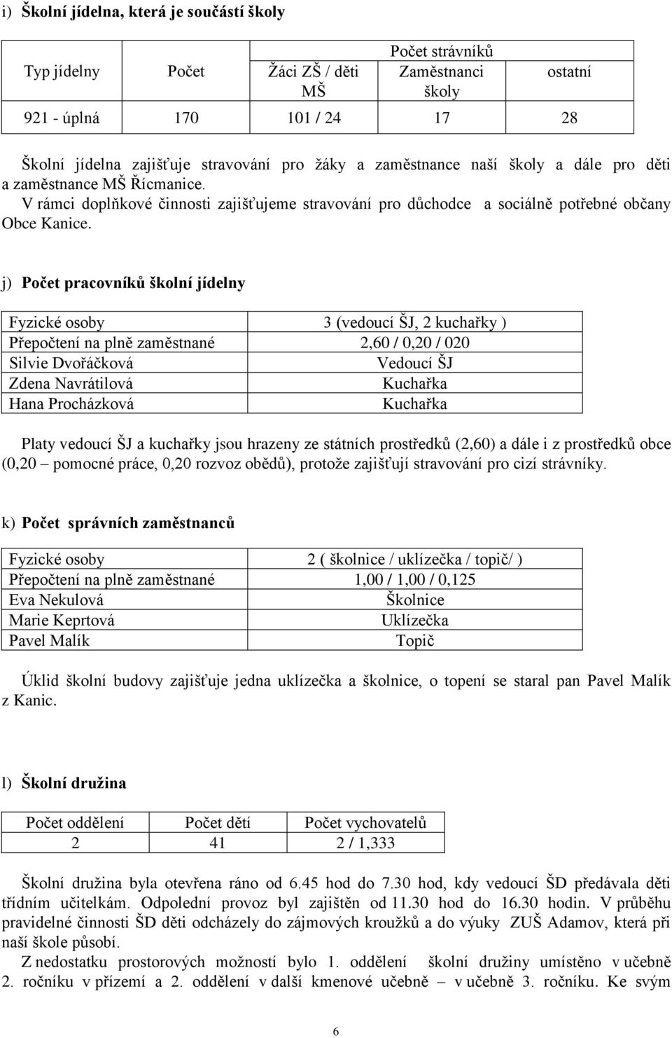 j) Počet pracovníků školní jídelny Fyzické osoby 3 (vedoucí ŠJ, 2 kuchařky ) Přepočtení na plně zaměstnané 2,60 / 0,20 / 020 Silvie Dvořáčková Vedoucí ŠJ Zdena Navrátilová Kuchařka Hana Procházková