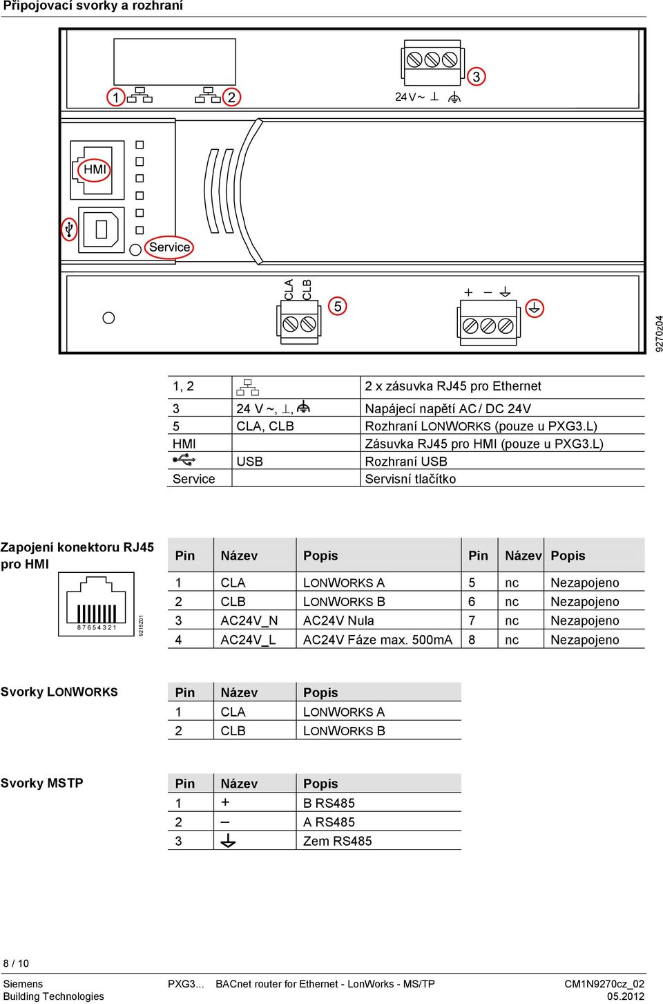 L) USB Rozhraní USB Service Servisní tlačítko Zapojení konektoru RJ45 pro HMI 8 7 6 5 4 3 2 1 Pin Název Popis Pin Název Popis 1 CLA LONWORKS A 5 nc