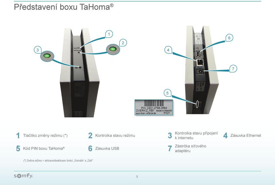 Zásuvka Ethernet 5 Kód PIN boxu TaHoma 6 Zásuvka USB 7 Zástrčka