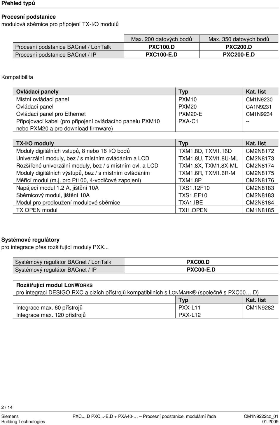 list Místní ovládací panel PXM10 CM1N9230 Ovládací panel PXM20 CA1N9231 Ovládací panel pro Ethernet PXM20-E CM1N9234 Připojovací kabel (pro připojení ovládacího panelu PXM10 nebo PXM20 a pro download