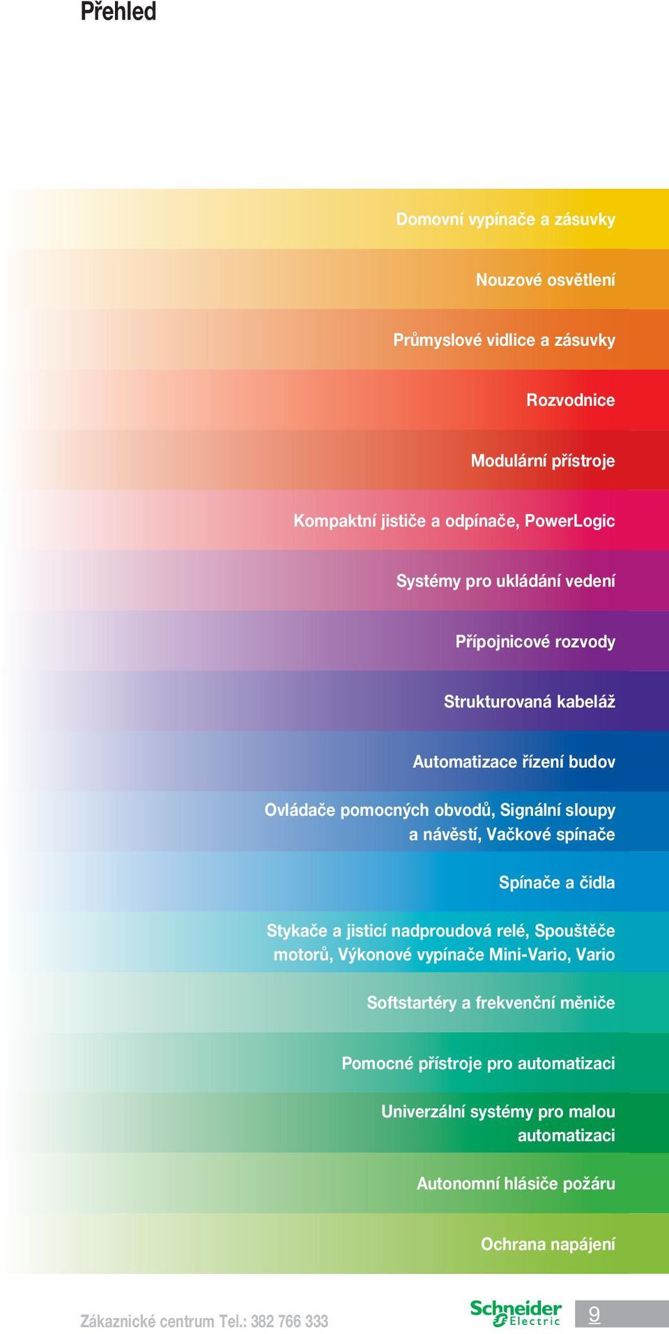 Vačkové spínače Spínače a čidla Stykače a jisticí nadproudová relé, Spouštěče motorů, Výkonové vypínače Mini-Vario, Vario Softstartéry a frekvenční měniče