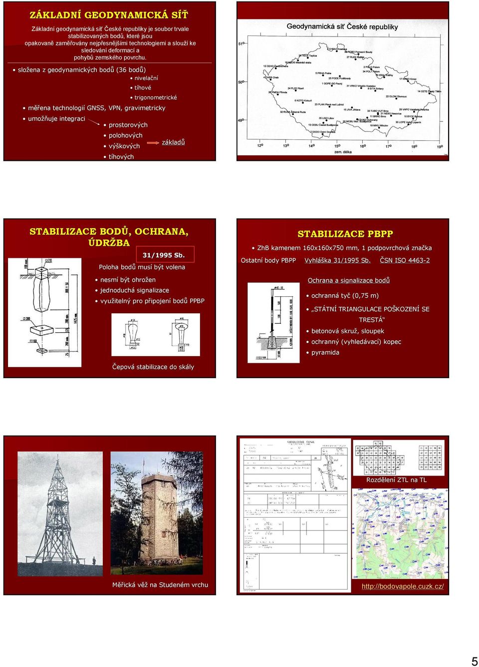 složena z geodynamických bodů (36 bodů) nivelační tíhové trigonometrické měřena technologií GNSS, VPN, gravimetricky umožň žňuje integraci prostorových polohových výškových tíhových základů