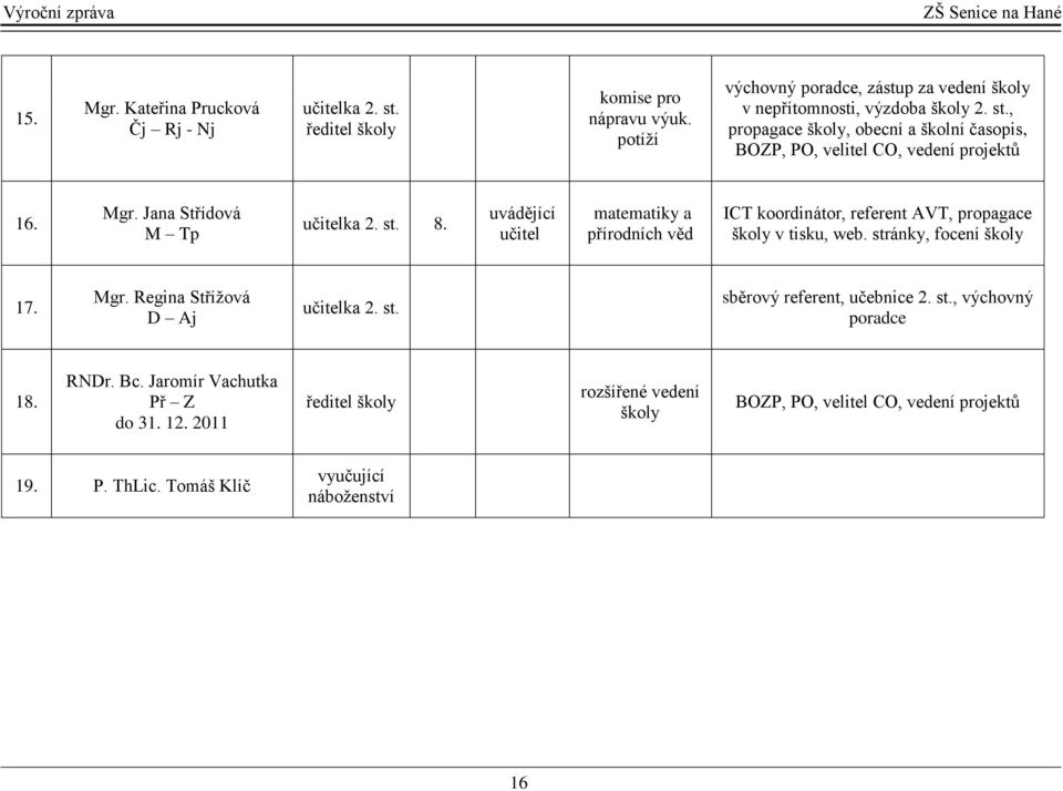 Mgr. Regina Střížová D Aj učitelka 2. st. sběrový referent, učebnice 2. st., výchovný poradce 18. RNDr. Bc. Jaromír Vachutka Př Z do 31. 12.
