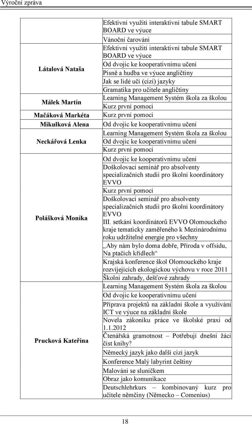 Systém škola za školou Kurz první pomoci Kurz první pomoci Od dvojic ke kooperativnímu učení Learning Management Systém škola za školou Od dvojic ke kooperativnímu učení Kurz první pomoci Od dvojic